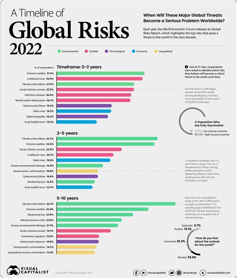 economic risk index by country